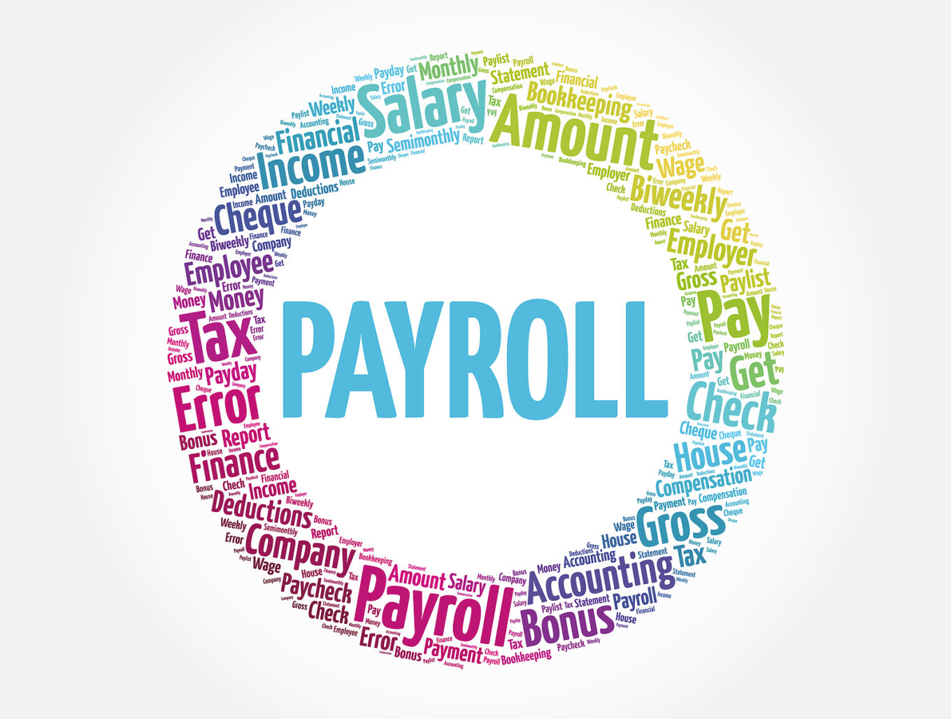 what is payroll in bpo