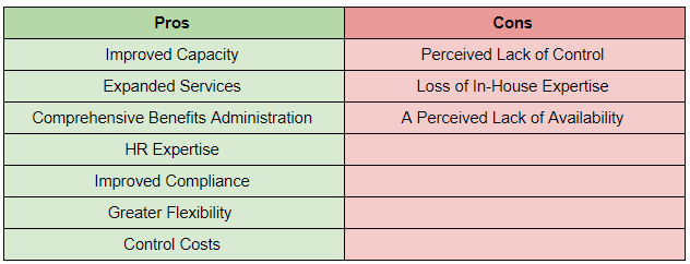 Outsourcing Human Resources Pros and Cons